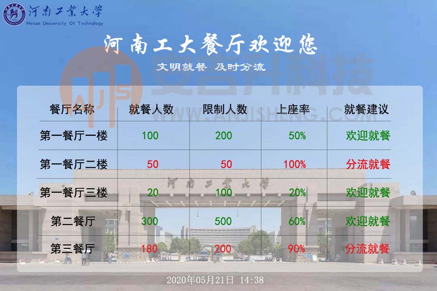 安吉升食堂餐廳客流統(tǒng)計系統(tǒng)及相關(guān)方案(圖1) 安吉升食堂餐廳客流統(tǒng)計系統(tǒng)及相關(guān)方案(圖1)